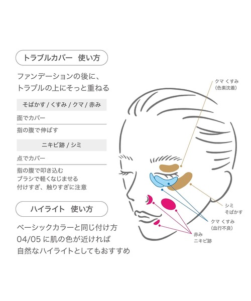 RMK（アールエムケー）の「RMK ルミナス ペンブラッシュコンシーラー（コンシーラー・レディース・05/04/03/02/01・FREE）」の11枚目の写真