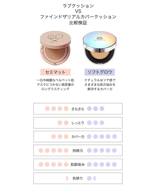 クッションファンデ NARS資生堂 HERA TIRTIR ミルクタッチ セット MILK TOUCH ファンデーション ミルクタッチ milk touch
