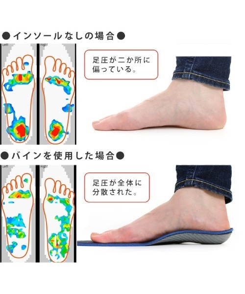 Re:getA(リゲッタ)の「RegettaCanoe bi003 bineインソールクッションプラス(インソール/シューズクッション・レディース・ブラック・M/L)」の11枚目の写真