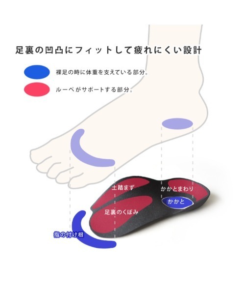 Re:getA(リゲッタ)の「Re:getA MTR1 Loupe insole 足裏にフィットで歩行サポート ルーペインソール(インソール/シューズクッション・レディース・ブラック・M/L)」の13枚目の写真