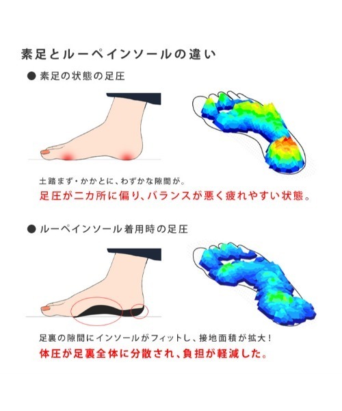 Re:getA(リゲッタ)の「Re:getA MTR1 Loupe insole 足裏にフィットで歩行サポート ルーペインソール(インソール/シューズクッション・レディース・ブラック・M/L)」の14枚目の写真
