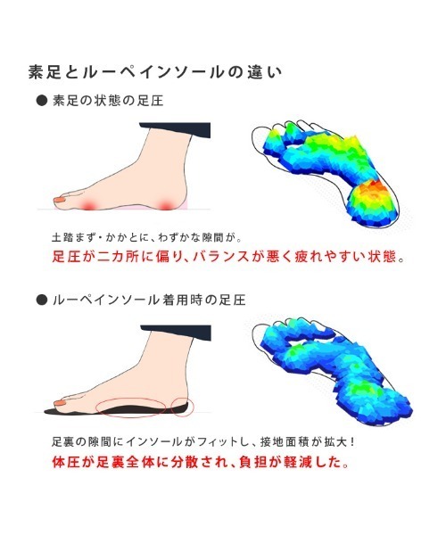 Re:getA(リゲッタ)の「Re:getA MTRFL Loupe insole+ ルーペ インソール プラス(インソール/シューズクッション・レディース・ブラック・S/M/L)」の16枚目の写真