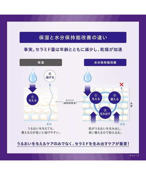 セラムヴェール ディープリペア ラージサイズ 限定キット（美容液