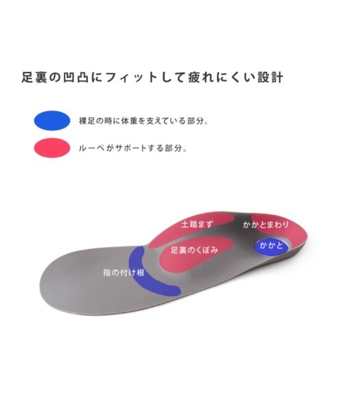 Re:getA(リゲッタ)の「Re:getA MTRFLD 消臭Loupe insole+ ルーペ インソール プラス(インソール/シューズクッション・レディース・グレー・S/M/L)」の14枚目の写真