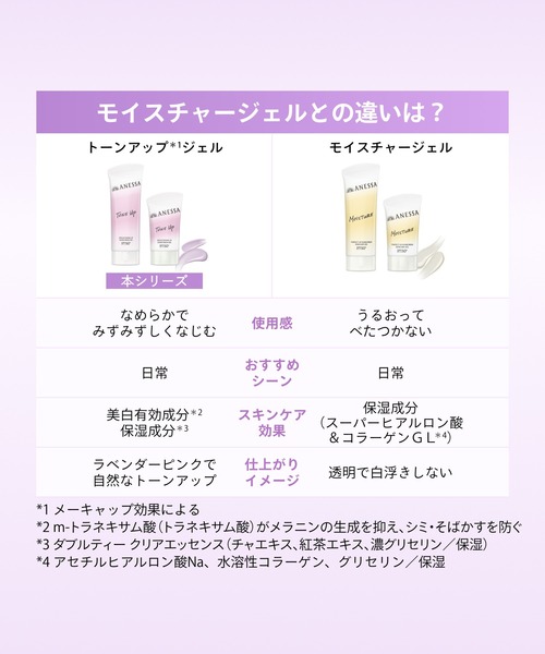 ANESSA(アネッサ)の「アネッサ ブライトニングUV ジェル NA 90g(医薬部外品)(日焼け止め/UVケア・レディース・その他・フリ-)」の3枚目の写真
