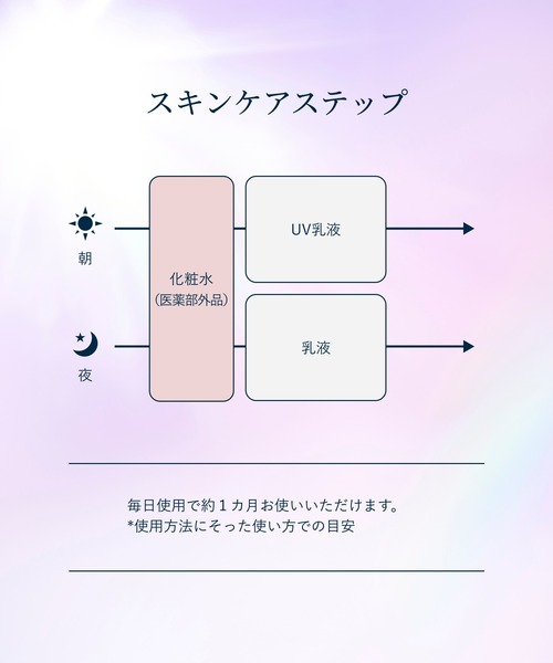 ELIXIR（エリクシール）の「エリクシール ホワイト　ブライトニング　ローション　ｃａ（医薬部外品）（化粧水・レディース・（しっとり）/(みずみずしい)・ﾌﾘ-）」の11枚目の写真