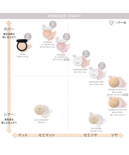 ETVOS（エトヴォス）の「ミネラルリフレクティングスキンパウダー（フェイスパウダー・レディース・#ルーセントエクリュ/#ラスターライラック・FREE）」の5枚目の写真
