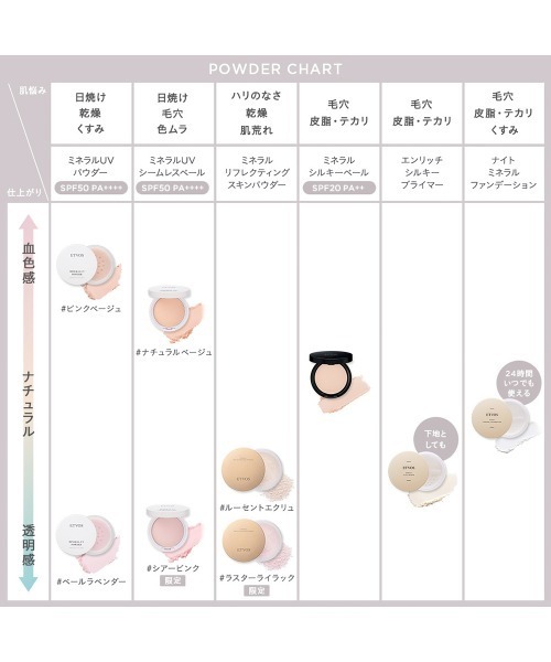 ETVOS（エトヴォス）の「ミネラルリフレクティングスキンパウダー（フェイスパウダー・レディース・#ルーセントエクリュ/#ラスターライラック・FREE）」の6枚目の写真