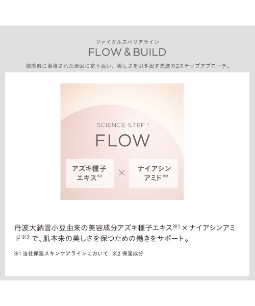 ETVOS（エトヴォス）の「ヴァイタルスペリアライン　ファーストキット（スキンケアキット/ギフトセット・レディース・その他・FREE）」の8枚目の写真