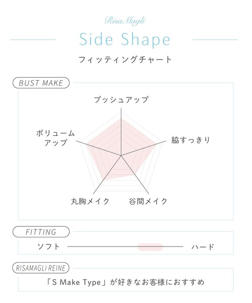 Risa Magli(リサマリ)の「ソーラ ブラジャー (B-C) <Side Shape(サイドシェイプ)>(ブラジャー・レディース・グリーン系/ベビーピンク/ホワイト・B70/B65/C75/C70/C65/B75)」の8枚目の写真