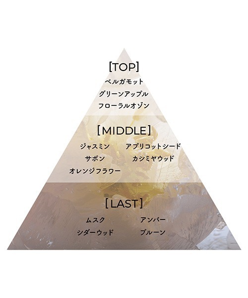 Aiam（アイアム）の「ボディミルク チャプター32（ボディケア/ボディクリーム・レディース・その他・FREE）」の3枚目の写真