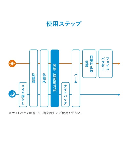 IHADA(イハダ)の「イハダ 薬用うるおいエマルジョン(医薬部外品)(乳液・レディース・その他・フリ-)」の2枚目の写真