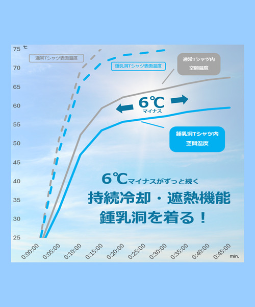 CHROME（クローム）の「［ CHROME / クローム ］LSC TEE WIDE FIT CHROME VAN / ライムストーン ケーブ ティー ワイド フィット クローム ヴァン 接触冷感 空間冷却 鍾乳洞TEE（Tシャツ/カットソー・メンズ・ブラック/ホワイト・M/L/XL）」の11枚目の写真