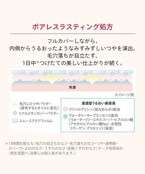 MAQuillAGE(マキアージュ)の「マキアージュ エッセンスリキッド EX ブライトグロウ(ファンデーション・レディース・コーラルピンク15/ミルキーピンク00/ピュアピンク05・フリ-)」の20枚目の写真