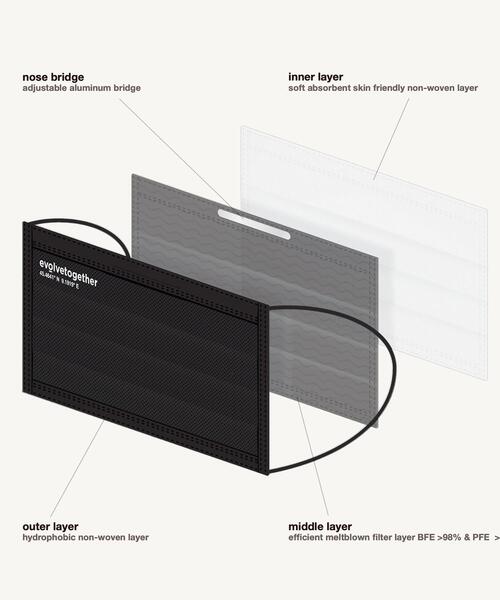 evolvetogether（イボルブトゥギャザー）の「＜evolvetogether＞ 7 FACE MASKS/マスク □□（マスク・メンズ・ホワイト/オリーブ/ブラック・FREE）」の6枚目の写真