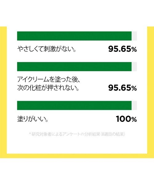 banada（バナダ）の「【 goodal/グーダル】 グリーンタンジェリンビタC ダークサークルアイクリーム 韓国コスメ アイケア（まつ毛/アイケア・レディース・その他・FREE）」の9枚目の写真
