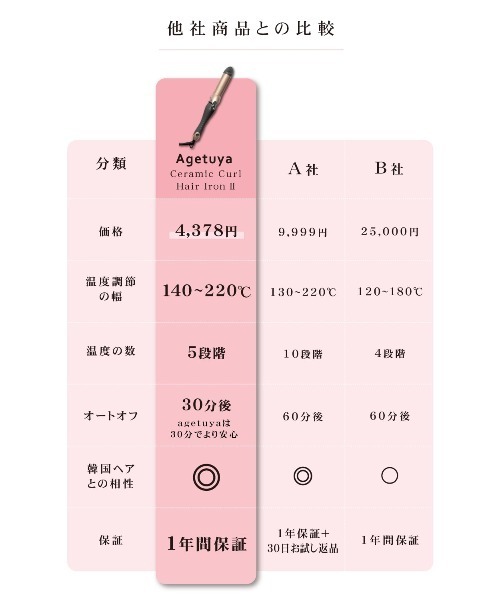 AGETUYA(アゲツヤ)の「Agetuya(アゲツヤ)セラミックカールヘアアイロン2(美容器具・レディース・ゴールド・32mm/38mm/25mm/19mm)」の11枚目の写真