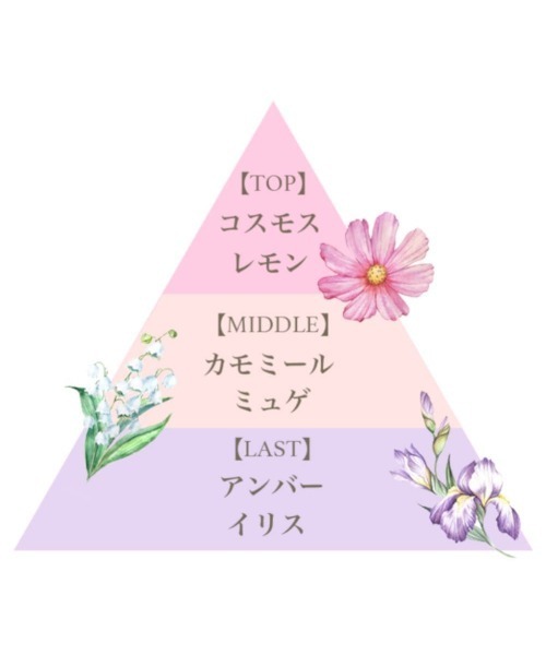 FERNANDA(フェルナンダ)の「フレグランスアロマオイル(ピンクコスモス)/Fragrance Aroma Oil (Pink Cosmos)(ルームフレグランス/お香・レディース・その他・FREE)」の2枚目の写真