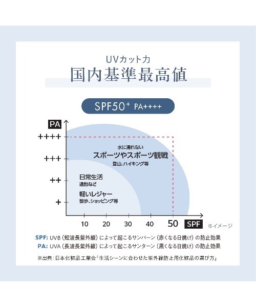 DUO（デュオ）の「DUO ザ デイエマルジョン 日焼け止め乳液 SPF50+ PA++++ 40g 紫外線対策 UVケア 無添加 無香料 日焼け止め 乳液（乳液・レディース・その他・FREE）」の9枚目の写真