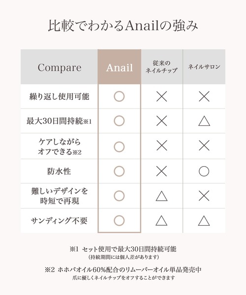 Anail(エーネイル)の「【Coding Set】超長持ち 1年間使用可能 時短 防水 持ち運びOK 初めての方でも簡単 サンディング不要 サロンクオリティ 爪に優しい 密着力 ケアセット入り(ネイルシール/ネイルチップ・レディース・ホワイト・FREE)」の7枚目の写真