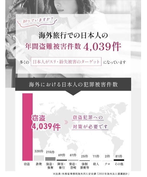 LASIEM(ラシエム)の「セキュリティポーチ パスポートケース レディース セキュリティバッグ スキミング防止 盗難防止 薄い 軽量(ボディバッグ/ウエストポーチ・レディース・ライトグレー/ピンク/グリーン/ブラック/グレー・FREE)」の8枚目の写真