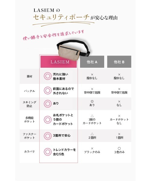LASIEM(ラシエム)の「セキュリティポーチ パスポートケース レディース セキュリティバッグ スキミング防止 盗難防止 薄い 軽量(ボディバッグ/ウエストポーチ・レディース・ライトグレー/ピンク/グリーン/ブラック/グレー・FREE)」の17枚目の写真