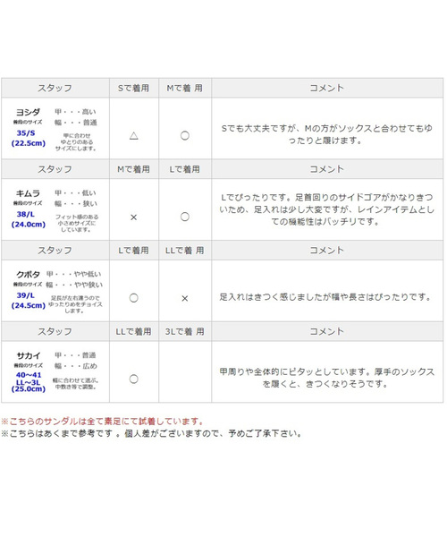 ORiental TRaffic(オリエンタルトラフィック)の「レイン★レインショートブーツ★R-0009(レインシューズ・レディース・ブラック/ブラウン・L/LL/M/S/3L/SS)」の9枚目の写真