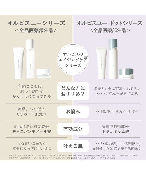オルビスユー・オルビスユー ドット 化粧水おためしキット