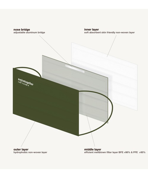 evolvetogether（イボルブトゥギャザー）の「Vulture【EVOLVETOGETHER / イボルブトゥギャザー 】7 face setマスク（マスク・メンズ・ホワイト/ネイビー/グレー/カーキ・FREE）」の21枚目の写真