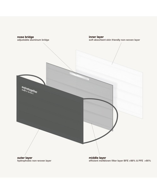 evolvetogether（イボルブトゥギャザー）の「Vulture【EVOLVETOGETHER / イボルブトゥギャザー 】7 face setマスク（マスク・メンズ・ホワイト/ネイビー/グレー/カーキ・FREE）」の16枚目の写真