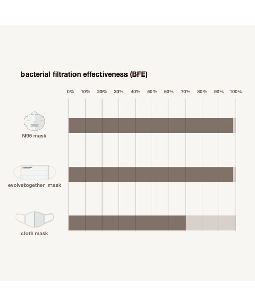 evolvetogether（イボルブトゥギャザー）の「Vulture【EVOLVETOGETHER / イボルブトゥギャザー】30 face setマスク（マスク・メンズ・ホワイト/ネイビー/グレー/カーキ/その他・FREE）」の22枚目の写真