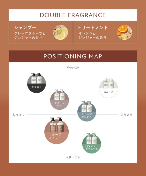 BOTANIST（ボタニスト）の「BOTANIST ROOTH ボタニスト ルース エイジングケア ボタニカル ストレート シャンプー トリートメント セット（シャンプー・レディース・ストレート・FREE）」の4枚目の写真