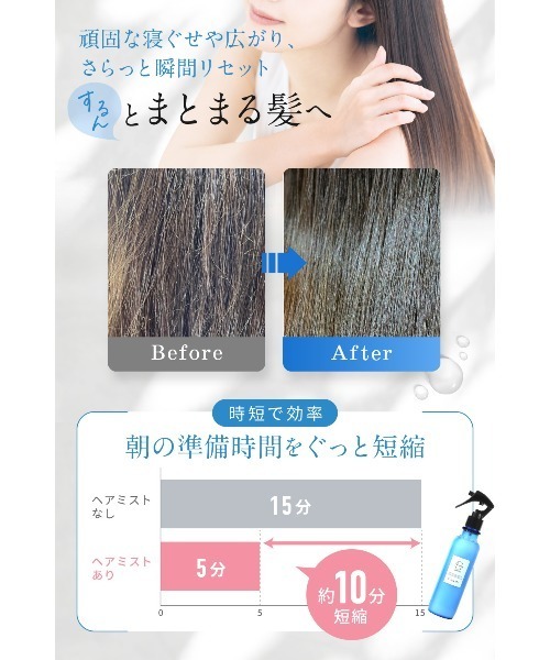 NANOA（ナノア）の「ナノア SCヘアミスト（ヘアスタイリング/ヘアワックス・レディース・その他・FREE）」の6枚目の写真