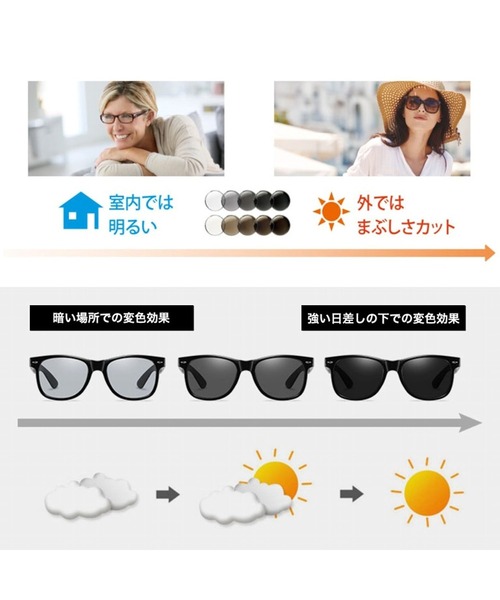 COMON+(コモンプラス)の「紫外線に当たるとレンズカラーが変わる!UVカット 調光 & 偏光 ウェリントンタイプ ゴルフ サングラス(サングラス・メンズ・ブラック・FREE)」の3枚目の写真
