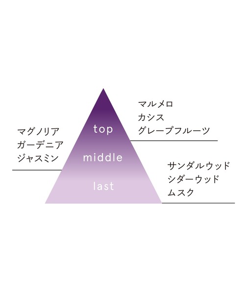 ROAliv（ロアリブ）の「【限定】マインドセンス ラブワージィ 20mL