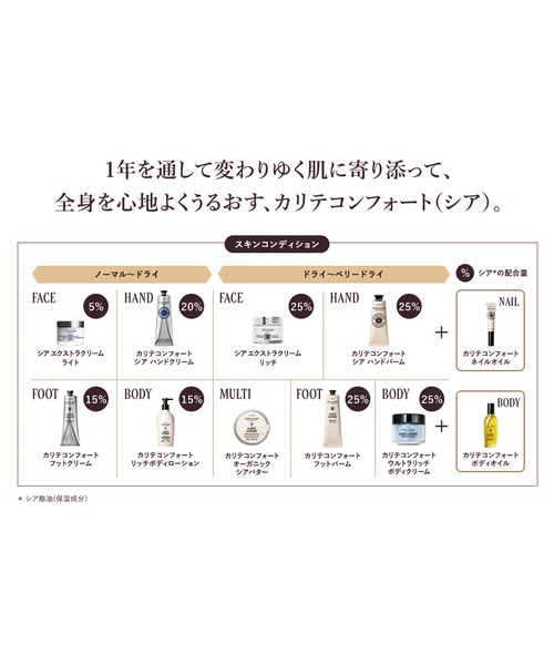 L'OCCITANE（ロクシタン）の「カリテコンフォート シア リッチボディローション 240mL 保湿（ボディケア/ボディクリーム・レディース・その他・FREE）」の9枚目の写真