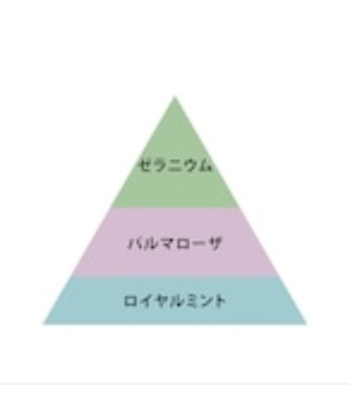 O SKIN & HAIR（オースキンアンドヘア）の「オー・ハンドソープ 240ml（ハンドソープ・レディース・その他・FREE）」の6枚目の写真