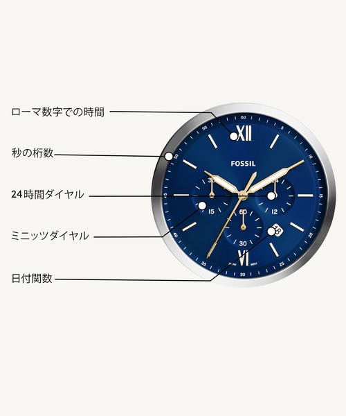 FOSSIL（フォッシル）の「NEUTRA FS6018SET（アナログ腕時計）」 - WEAR
