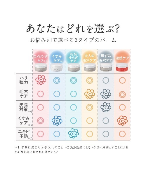 デュオ ザ 薬用クレンジングバーム バリア 2個セット 〈メイク落とし〉 90g×2個 医薬部外品（敏感肌・肌あれ）（クレンジング）｜DUO（デュオ）