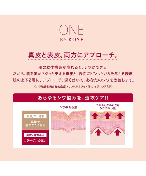 ONE BY KOSE（ワンバイコーセ―）の「ZOZO限定 / 医薬部外品 / ザ リンクレス S (ミニサイズ) シワ改善美容液 ＋ 医薬部外品 / セラム ヴェール (ミニサイズ) うるおい改善美容液 ＋ ディープ ハイドレーター （２連ラミサンプル×２個） 高保湿エイジングケア化粧水（スキンケアキット/ギフトセット・レディース・その他・FREE）」の9枚目の写真