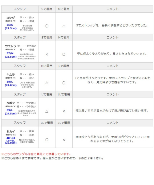 ORiental TRaffic（オリエンタルトラフィック）の「春夏★バックストラップサンダル★8216（サンダル・レディース・ベージュ/ホワイト/ブラック・3L/L/LL/M/S/SS）」の9枚目の写真