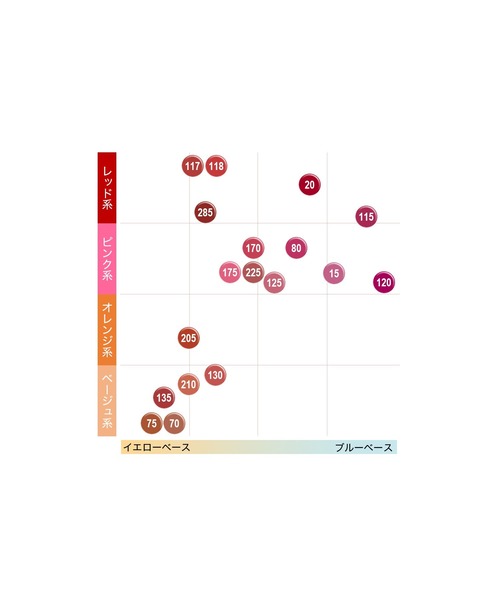 MAYBELLINE NEW YORK（メイベリンニューヨーク）の「メイベリン SPステイ マットインク（口紅/リップティント/グロス・レディース・75 FIGHTER・FREE）」の5枚目の写真
