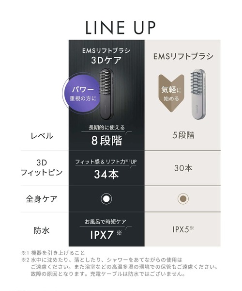 SALONIA サロニア EMSリフトブラシ ピンク ギフトBOX（美容器具