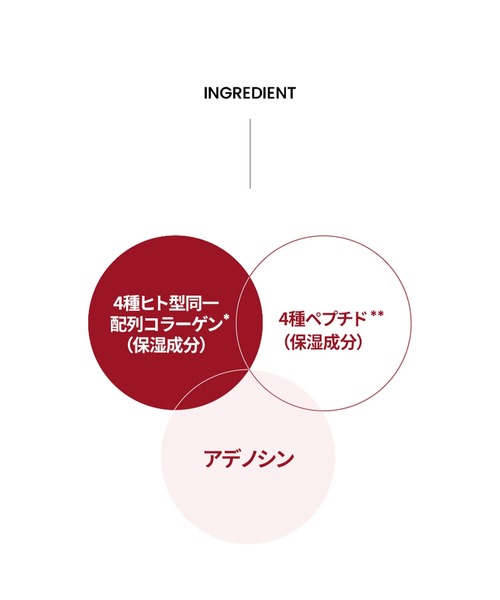 AHC（エイエーチシー）の「コラジュビネーションリフト4トリートメントエマルジョン 100ml（乳液・レディース・その他・FREE）」の4枚目の写真