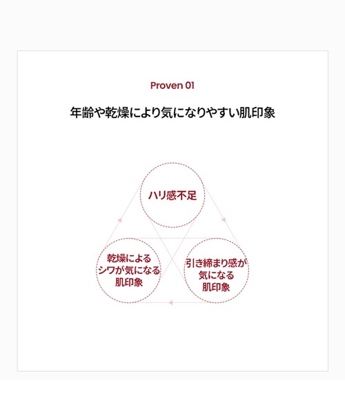 AHC（エイエーチシー）の「コラジュビネーションリフト4トリートメントエマルジョン 100ml（乳液・レディース・その他・FREE）」の7枚目の写真