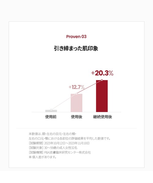 AHC（エイエーチシー）の「コラジュビネーションリフト4トリートメントエマルジョン 100ml（乳液・レディース・その他・FREE）」の9枚目の写真