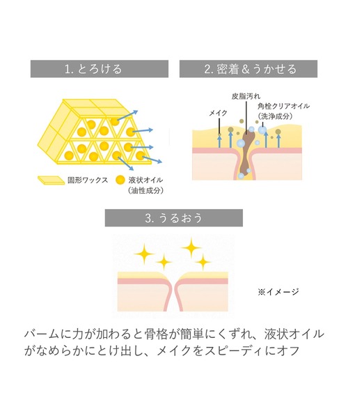 RMK（アールエムケー）の「RMK Wトリートメント クレンジングバーム（クレンジング・レディース・その他・FREE）」の5枚目の写真
