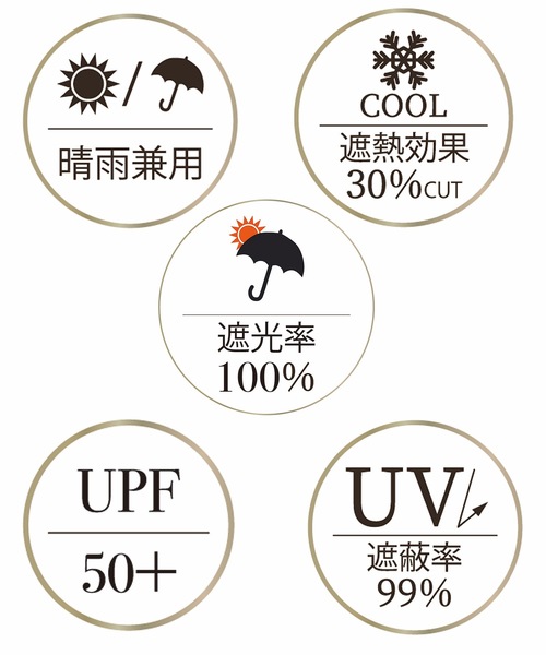 COMMON WARE（コモンウェアー）の「NT:ストライプアンブレラ　　晴雨兼用　日傘　長傘（長傘・レディース・グレー/ネイビー・FREE）」の7枚目の写真