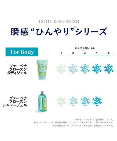 ロクシタン スキンケア、ハンドクリーム、ボディジェルセット L'OCCITANE（ロクシタン）の「ヴァーベナ フローズンボディ