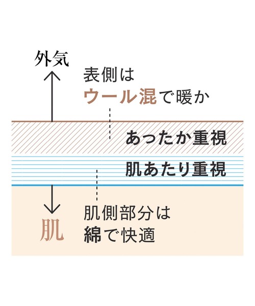 IEDIT(イディット)の「IEDIT 内側コットン表ウール混素材がうれしい ダブルフェイスが心地よさの秘密 ハイゲージのきれい見えハイネックニット(ニット/セーター・レディース・ネイビー/ブラック/ベージュ・LARGE/X-LARGE/XX-LARGE/XXX-LARGE/MEDIUM/SMALL)」の9枚目の写真